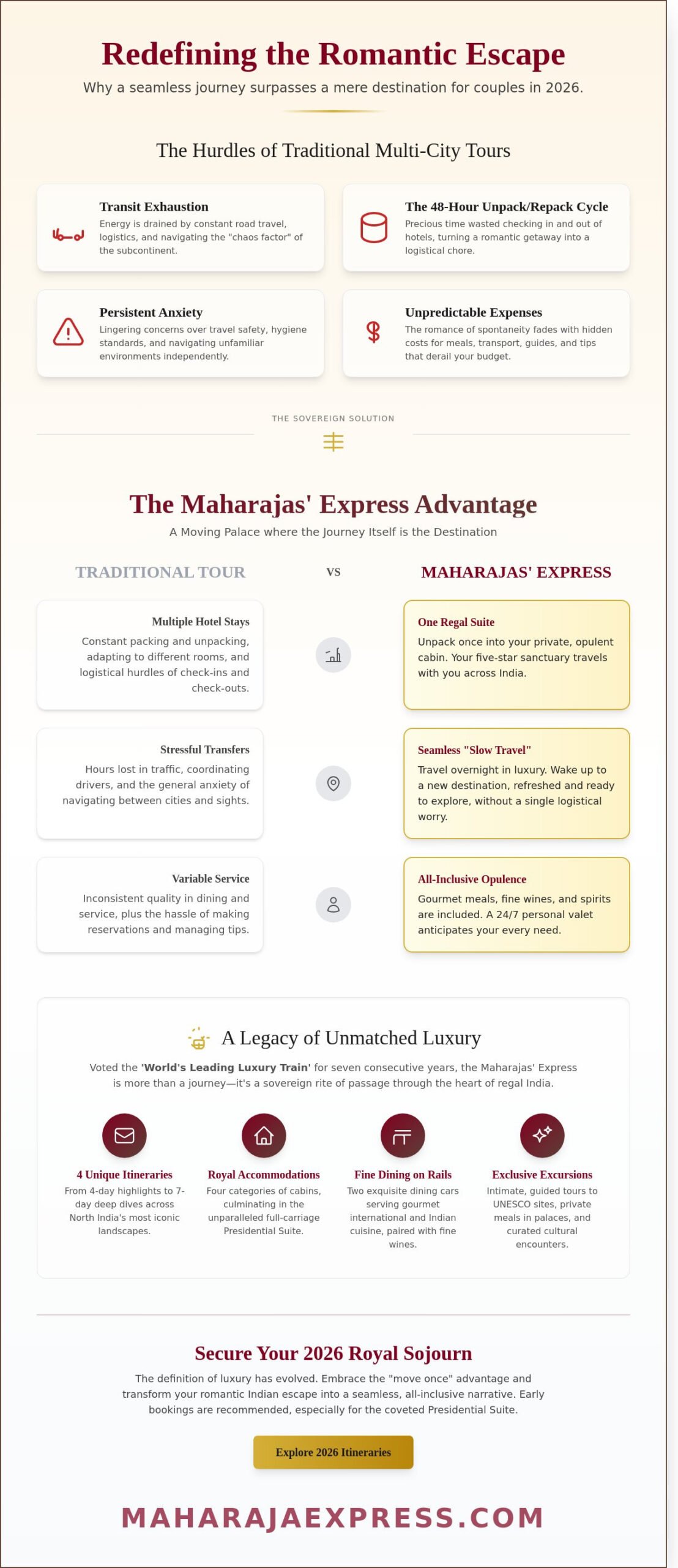 India Tours for Couples: Royal Romance on Maharaja Express