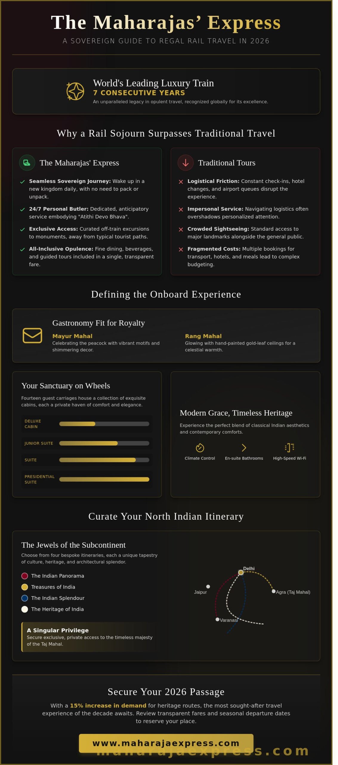 Luxury Rail in India: The Definitive 2026 Buying Guide to the Maharajas’ Express