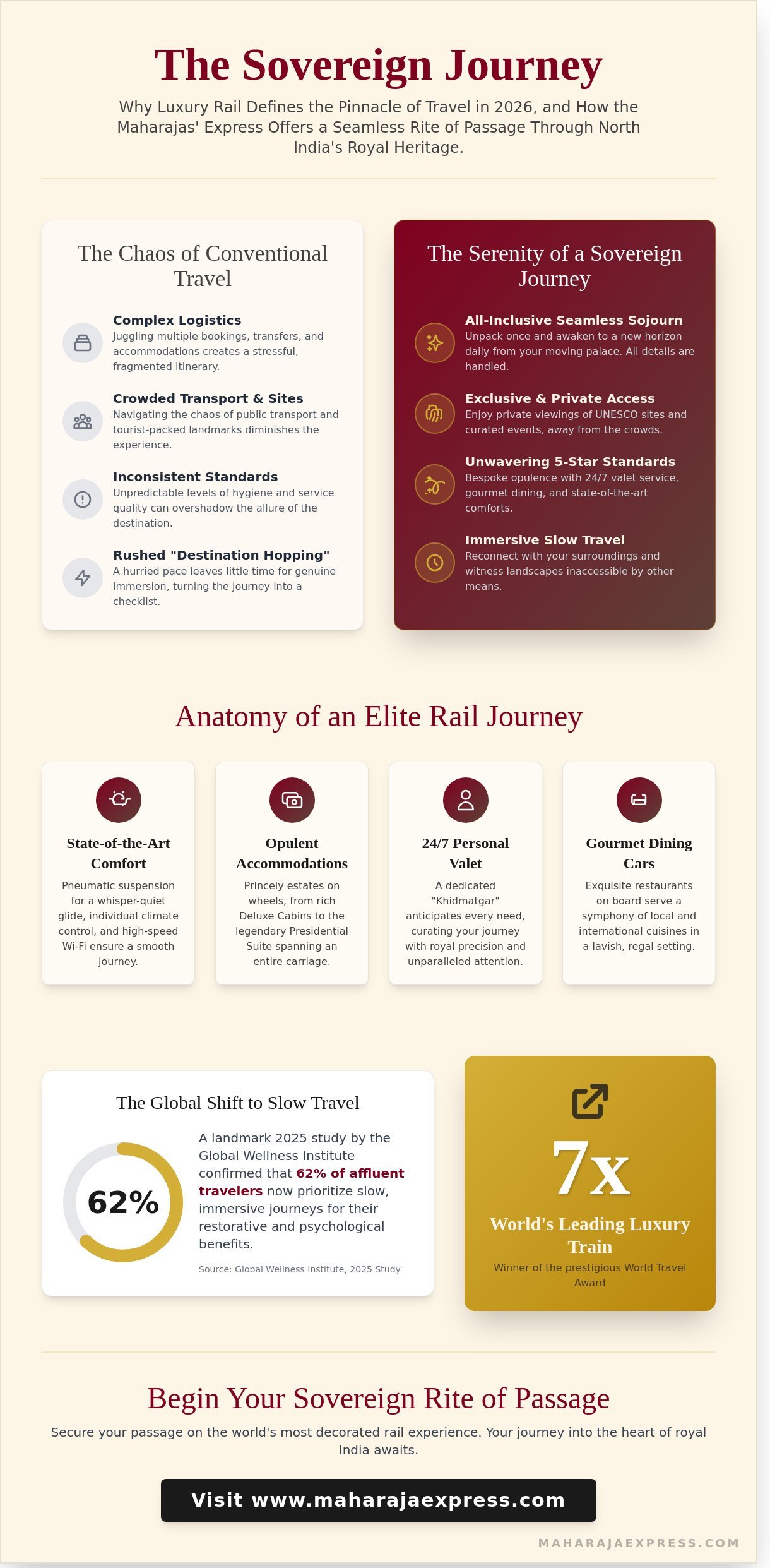 The Renaissance of Luxury Rail Vacations