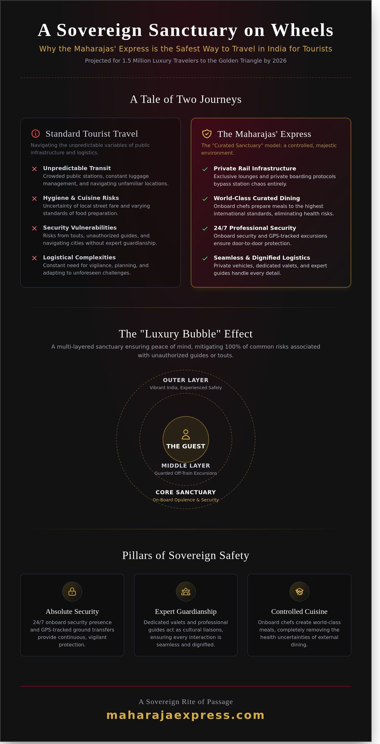 The Safest Way to Travel in India for Tourists: A Guide to Regal Exploration in 2026