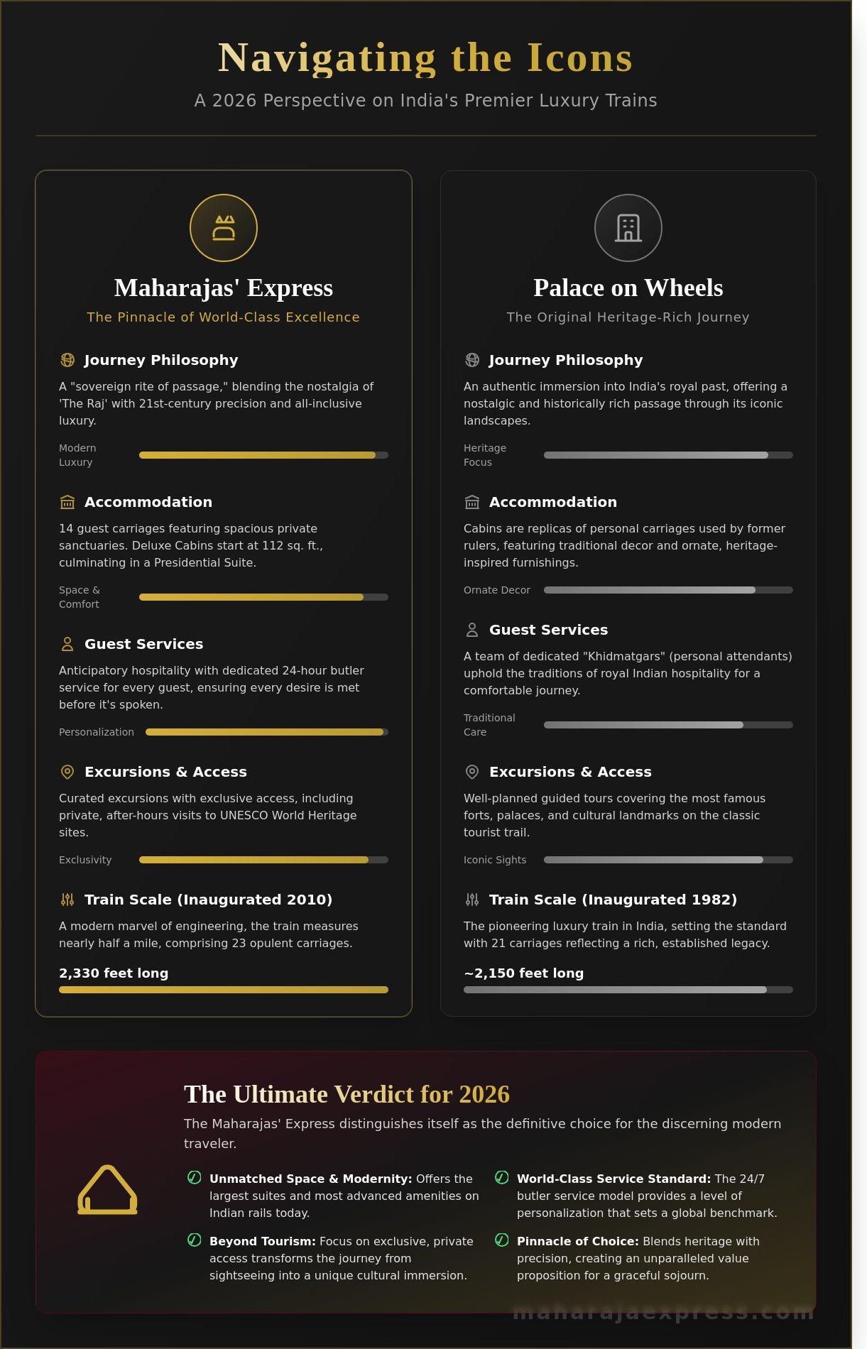 The Sovereign Rite of Passage: A Definitive Guide to Luxury Train Travel in India for 2026