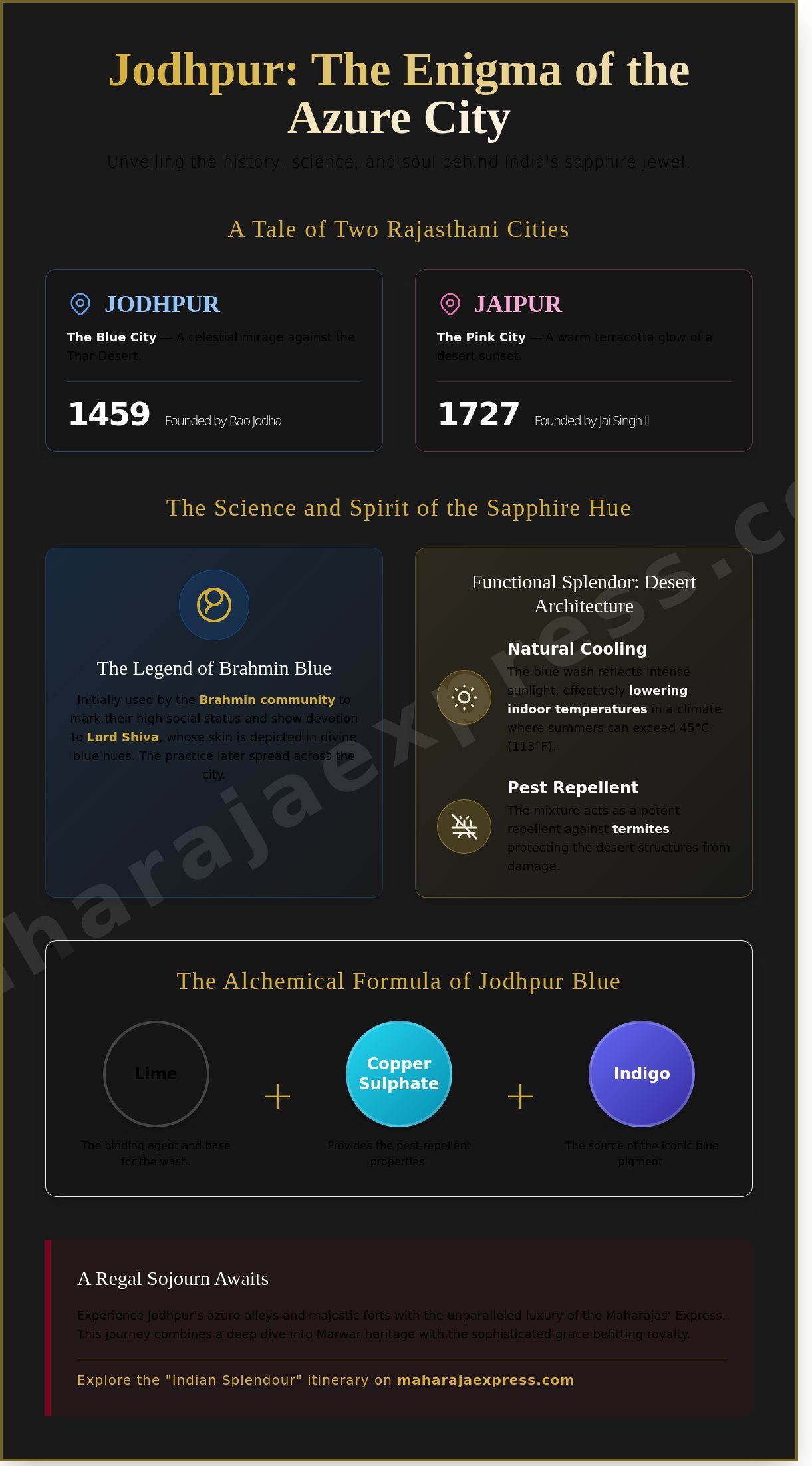 India's Blue City: A Regal Journey into the Azure Heart of Jodhpur